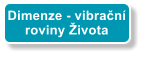 Dimenze - vibran roviny ivota